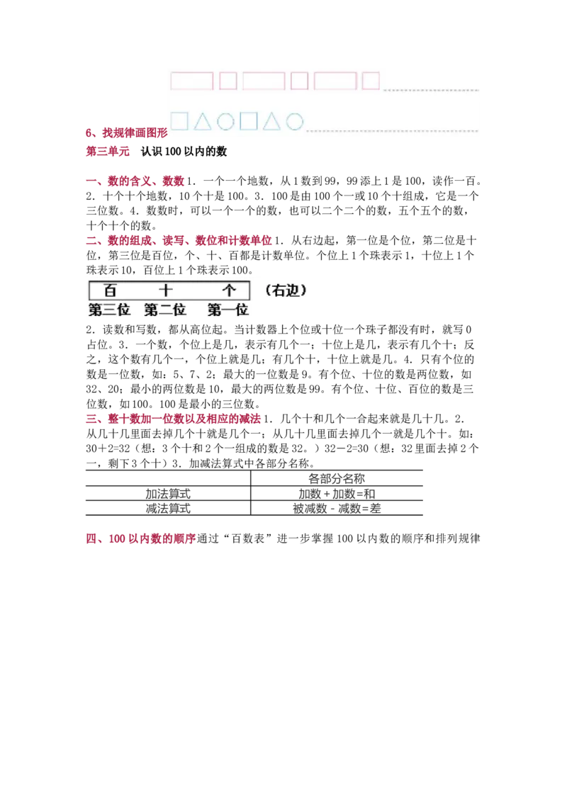 苏教版数学一年级下册单元知识点_《小学各科知识点》_小学数学《知识梳理》1-6年级上下册_下册_苏教版小学数学1-6年级下册全册知识点