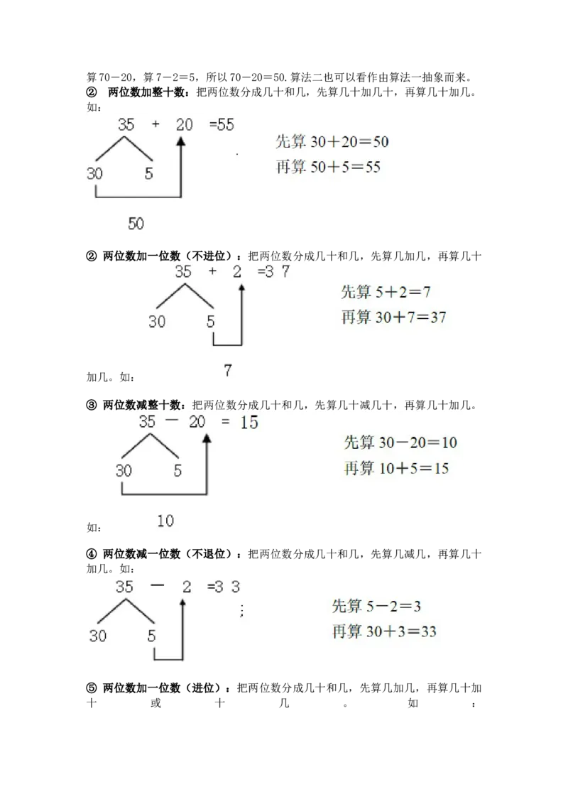 苏教版数学一年级下册单元知识点_《小学各科知识点》_小学数学《知识梳理》1-6年级上下册_下册_苏教版小学数学1-6年级下册全册知识点
