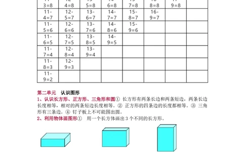 苏教版数学一年级下册单元知识点_《小学各科知识点》_小学数学《知识梳理》1-6年级上下册_下册_苏教版小学数学1-6年级下册全册知识点