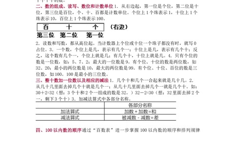 苏教版数学一年级下册单元知识点_《小学各科知识点》_小学数学《知识梳理》1-6年级上下册_下册_苏教版小学数学1-6年级下册全册知识点