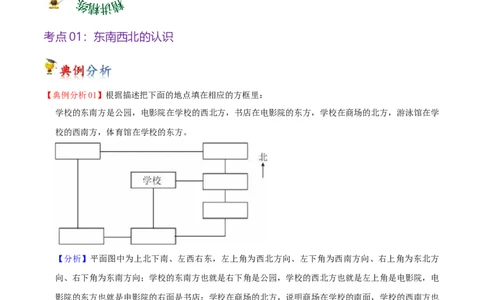 第二单元方向与位置（知识清单)（北师大版）_26春北师大版数学二下_19、赠送其它资料_二年级数学下册（北师大版）_旧版_二年级数学下册（北师大版）_单元知识复习专项-K43_2024版