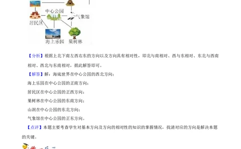 第二单元方向与位置（知识清单)（北师大版）_26春北师大版数学二下_19、赠送其它资料_二年级数学下册（北师大版）_旧版_二年级数学下册（北师大版）_单元知识复习专项-K43_2024版