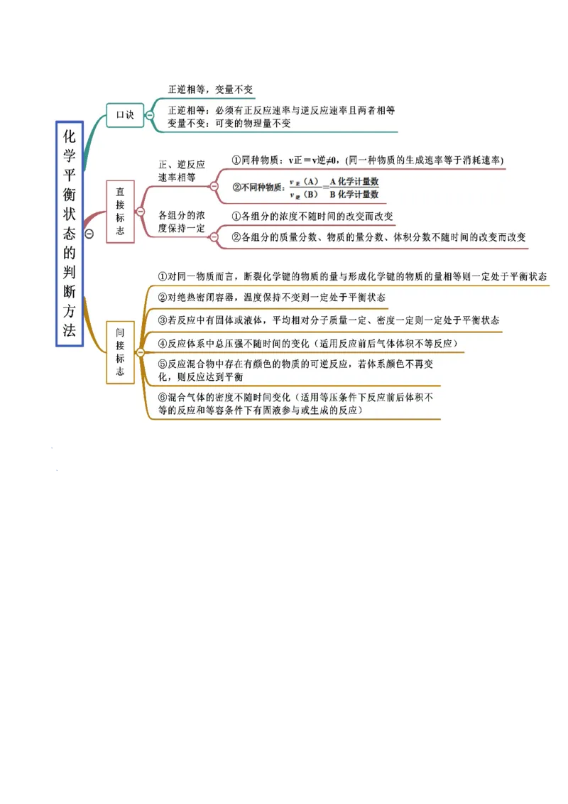 6.2化学反应速率及限度（精讲）-（人教版2019必修第二册）（解析版）_高化_595801221724高中化学新人教版选择性必修一二三电子版教案PPT课件高中试卷_必修二册（人教版）_专项练习