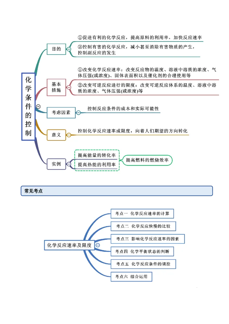 6.2化学反应速率及限度（精讲）-（人教版2019必修第二册）（解析版）_高化_595801221724高中化学新人教版选择性必修一二三电子版教案PPT课件高中试卷_必修二册（人教版）_专项练习