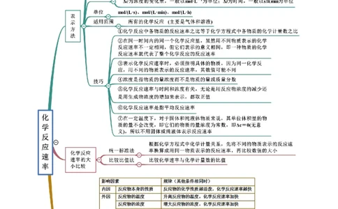 6.2化学反应速率及限度（精讲）-（人教版2019必修第二册）（解析版）_高化_595801221724高中化学新人教版选择性必修一二三电子版教案PPT课件高中试卷_必修二册（人教版）_专项练习