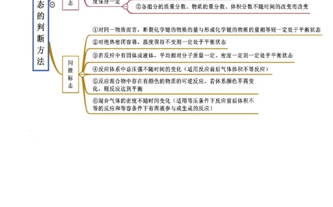 6.2化学反应速率及限度（精讲）-（人教版2019必修第二册）（解析版）_高化_595801221724高中化学新人教版选择性必修一二三电子版教案PPT课件高中试卷_必修二册（人教版）_专项练习