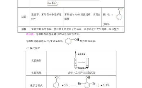 2020_2021学年新教材高中化学第3章烃的衍生物第2节第2课时酚学案新人教版选择性必修3_高化_2025春-人教版高中化学_05新版高中化学选择性必修3_4.课件+学案+试卷_学案
