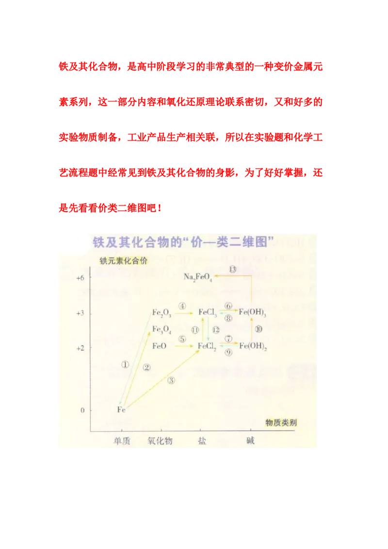 3.1《第一节铁及其化合物》公开课优秀教案教学设计_高化_2025春-人教版高中化学_01新版高中化学必修一_8.课件+教案_教案（赠送参考）