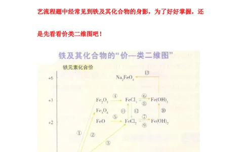 3.1《第一节铁及其化合物》公开课优秀教案教学设计_高化_2025春-人教版高中化学_01新版高中化学必修一_8.课件+教案_教案（赠送参考）