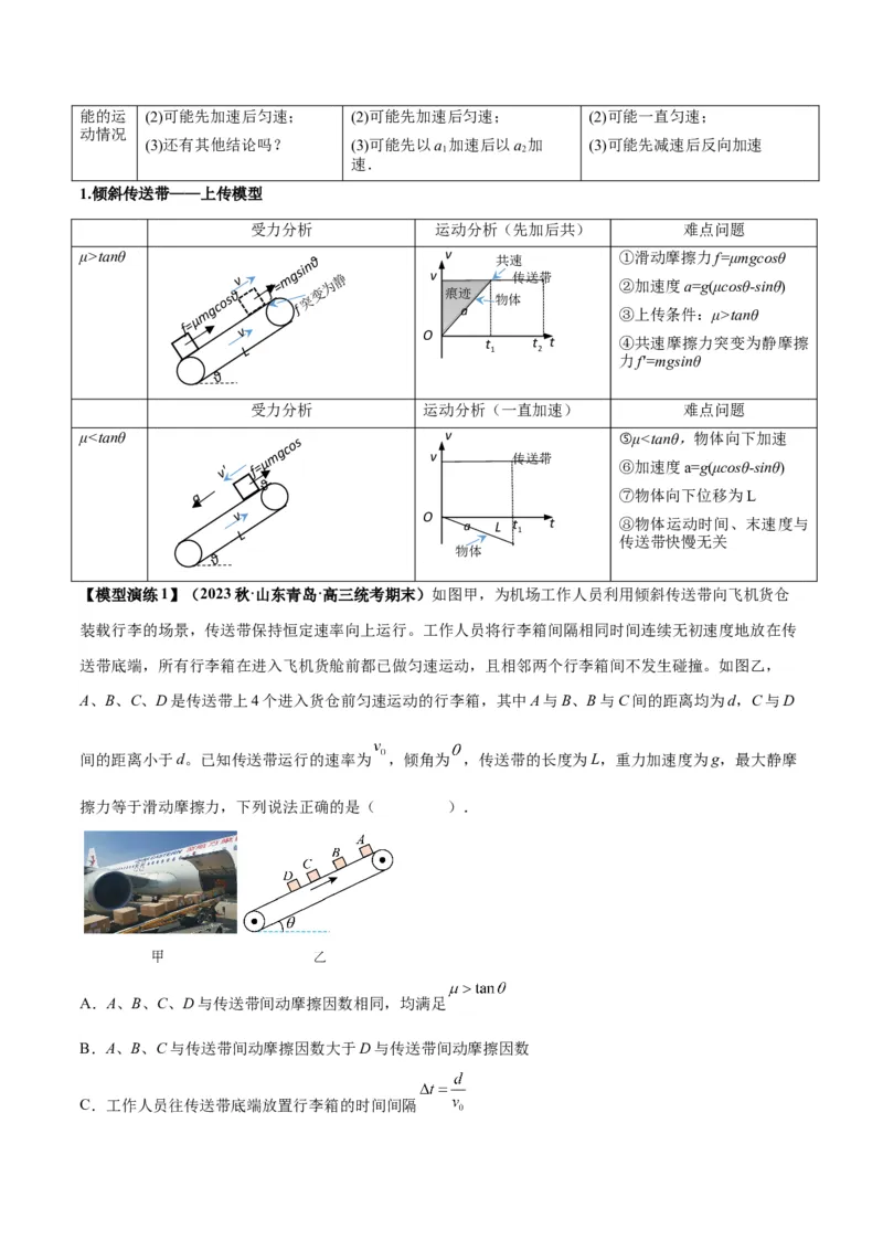 专题06传送带模型（答案版）_高中物理模型题型与方法