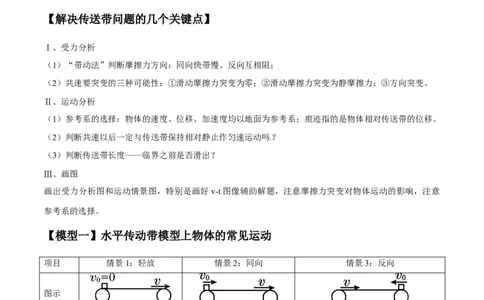 专题06传送带模型（答案版）_高中物理模型题型与方法