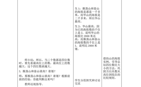 第7课时哪座山更高（1）_26春北师大版数学二下_00、教案共6套完整版表格式+文档式整册+课时word版_第2套表格式教案（有反思）_第四单元生活中的大数