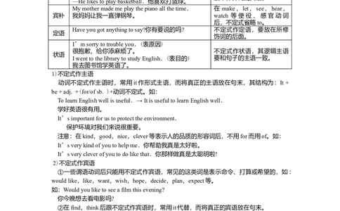 非谓语动词（基础讲解）_仁爱版英语九年级下册资料包_同步讲义-V31_13总复习_非谓语动词（动词不定式，动名词及分词）_13总复习_非谓语动词（动词不定式，动名词及分词）---