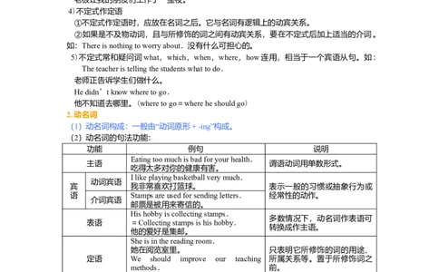 非谓语动词（基础讲解）_仁爱版英语九年级下册资料包_同步讲义-V31_13总复习_非谓语动词（动词不定式，动名词及分词）_13总复习_非谓语动词（动词不定式，动名词及分词）---