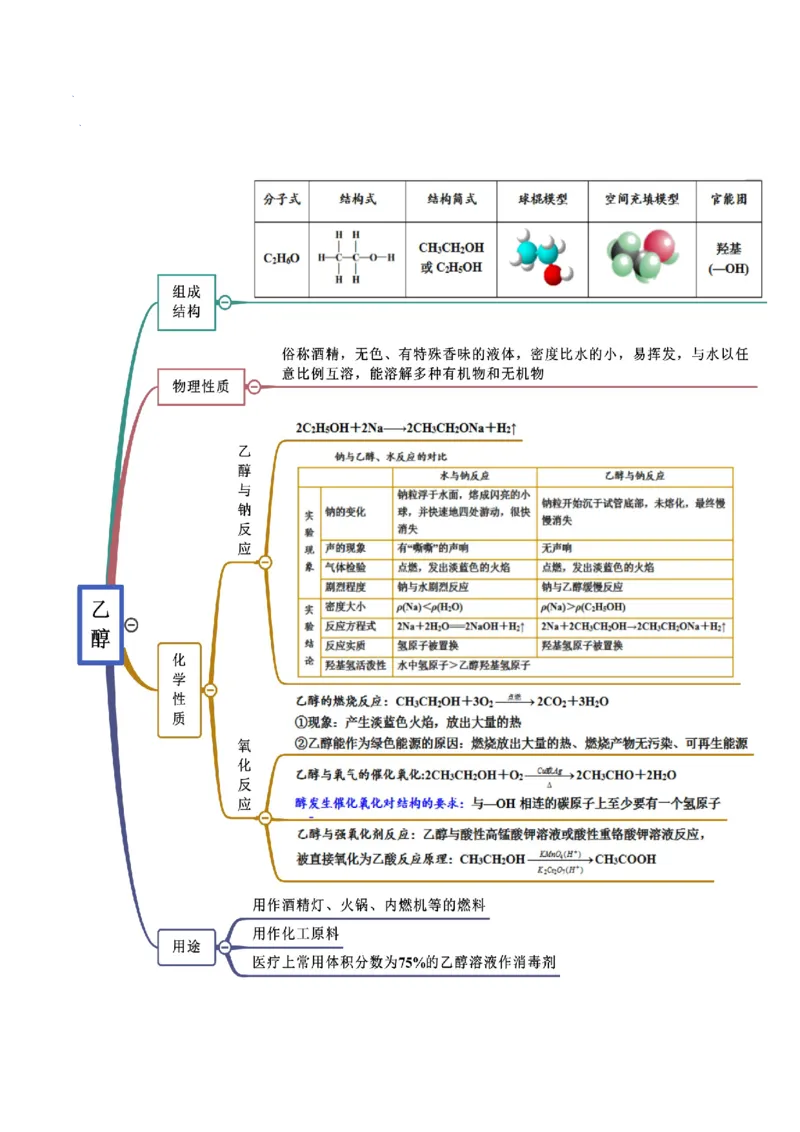 7.3乙醇和乙酸（精讲）-（人教版2019必修第二册）（原卷版）_高化_595801221724高中化学新人教版选择性必修一二三电子版教案PPT课件高中试卷_必修二册（人教版）_专项练习