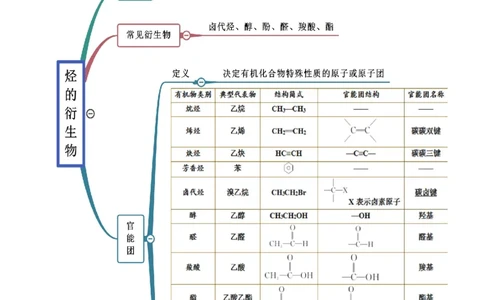 7.3乙醇和乙酸（精讲）-（人教版2019必修第二册）（原卷版）_高化_595801221724高中化学新人教版选择性必修一二三电子版教案PPT课件高中试卷_必修二册（人教版）_专项练习