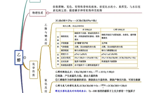 7.3乙醇和乙酸（精讲）-（人教版2019必修第二册）（原卷版）_高化_595801221724高中化学新人教版选择性必修一二三电子版教案PPT课件高中试卷_必修二册（人教版）_专项练习