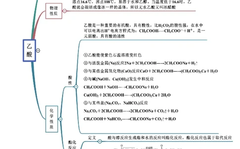 7.3乙醇和乙酸（精讲）-（人教版2019必修第二册）（原卷版）_高化_595801221724高中化学新人教版选择性必修一二三电子版教案PPT课件高中试卷_必修二册（人教版）_专项练习