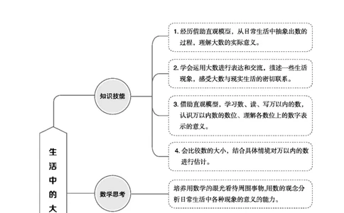 第三单元生活中的大数_26春北师大版数学二下_19、赠送其它资料_二年级数学下册（北师大版）_旧版_二年级数学下册（北师大版）_教学设计_教学设计（多套）_第3单元_WORD教案