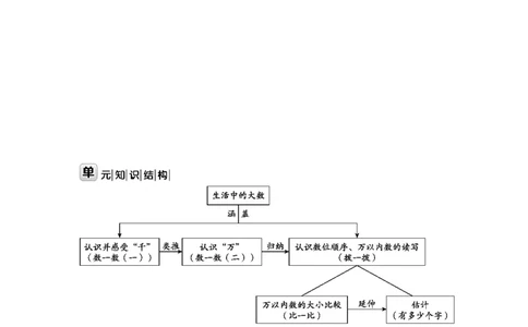 第三单元生活中的大数_26春北师大版数学二下_19、赠送其它资料_二年级数学下册（北师大版）_旧版_二年级数学下册（北师大版）_教学设计_教学设计（多套）_第3单元_WORD教案