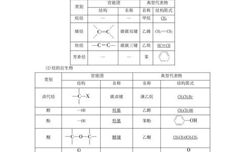 2020_2021学年新教材高中化学第1章有机化合物的结构特点与研究方法第1节第1课时有机化合物的分类方法学案新人教版选择性必修3_高化_2025春-人教版高中化学_05新版高中化学选择性必修3