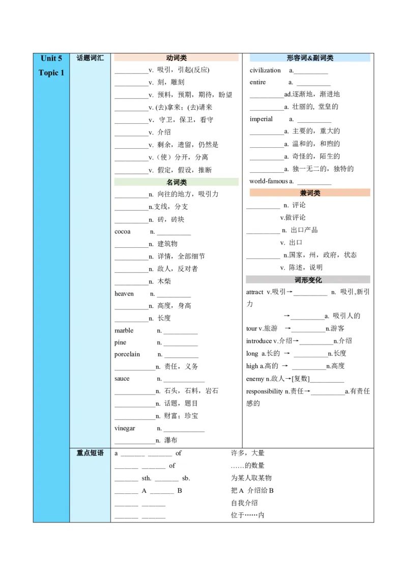 Unit5Topic1（知识清单）（学生版）_仁爱版英语九年级下册资料包_单元知识复习专项-U123_2025版