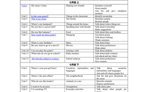 初中英语知识框架体系及中考英语考点分布-14269d5a6192_内蒙古中考真题_赠品_初中英语资料