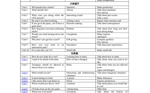 初中英语知识框架体系及中考英语考点分布-14269d5a6192_内蒙古中考真题_赠品_初中英语资料