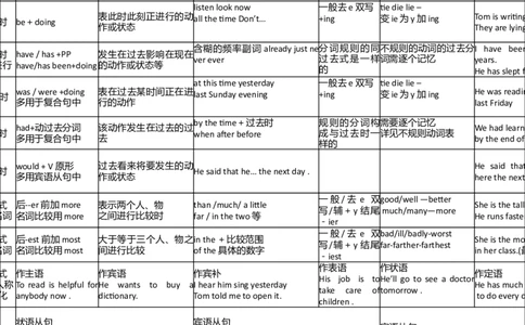 初中英语知识框架体系及中考英语考点分布-14269d5a6192_内蒙古中考真题_赠品_初中英语资料