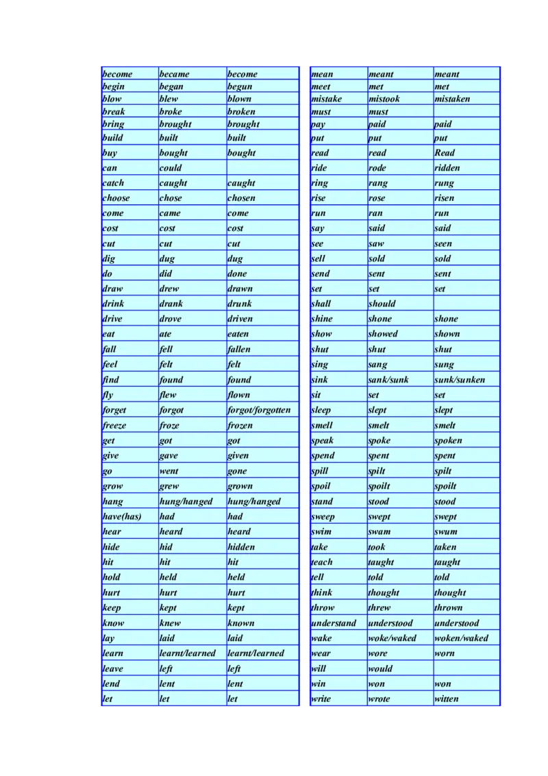 初中英语语法大全(详)-b0db13eff2e9_内蒙古中考真题_赠品_初中英语资料