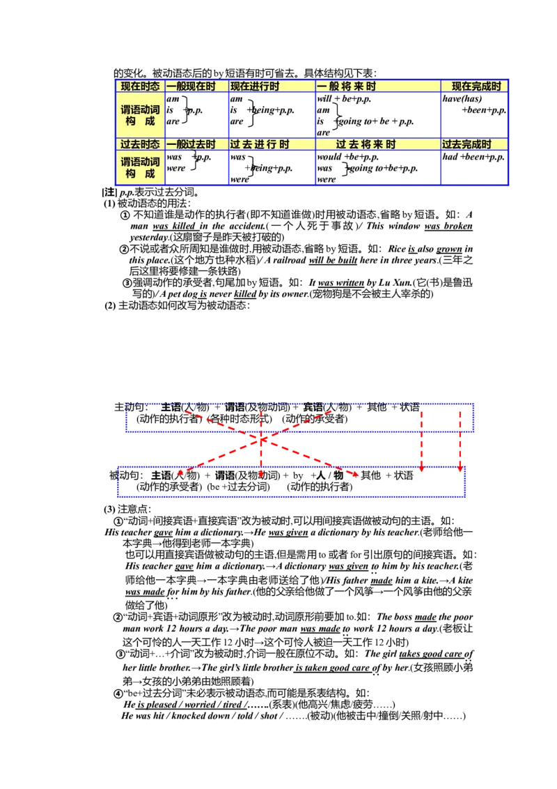 初中英语语法大全(详)-b0db13eff2e9_内蒙古中考真题_赠品_初中英语资料