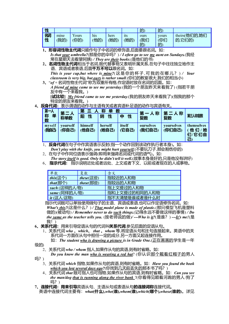 初中英语语法大全(详)-b0db13eff2e9_内蒙古中考真题_赠品_初中英语资料