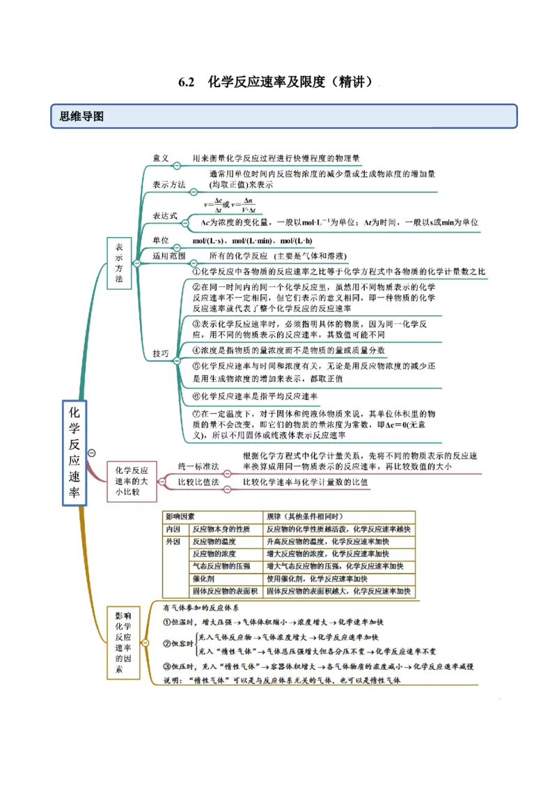6.2化学反应速率及限度（精讲）-（人教版2019必修第二册）（原卷版）_高化_595801221724高中化学新人教版选择性必修一二三电子版教案PPT课件高中试卷_必修二册（人教版）_专项练习