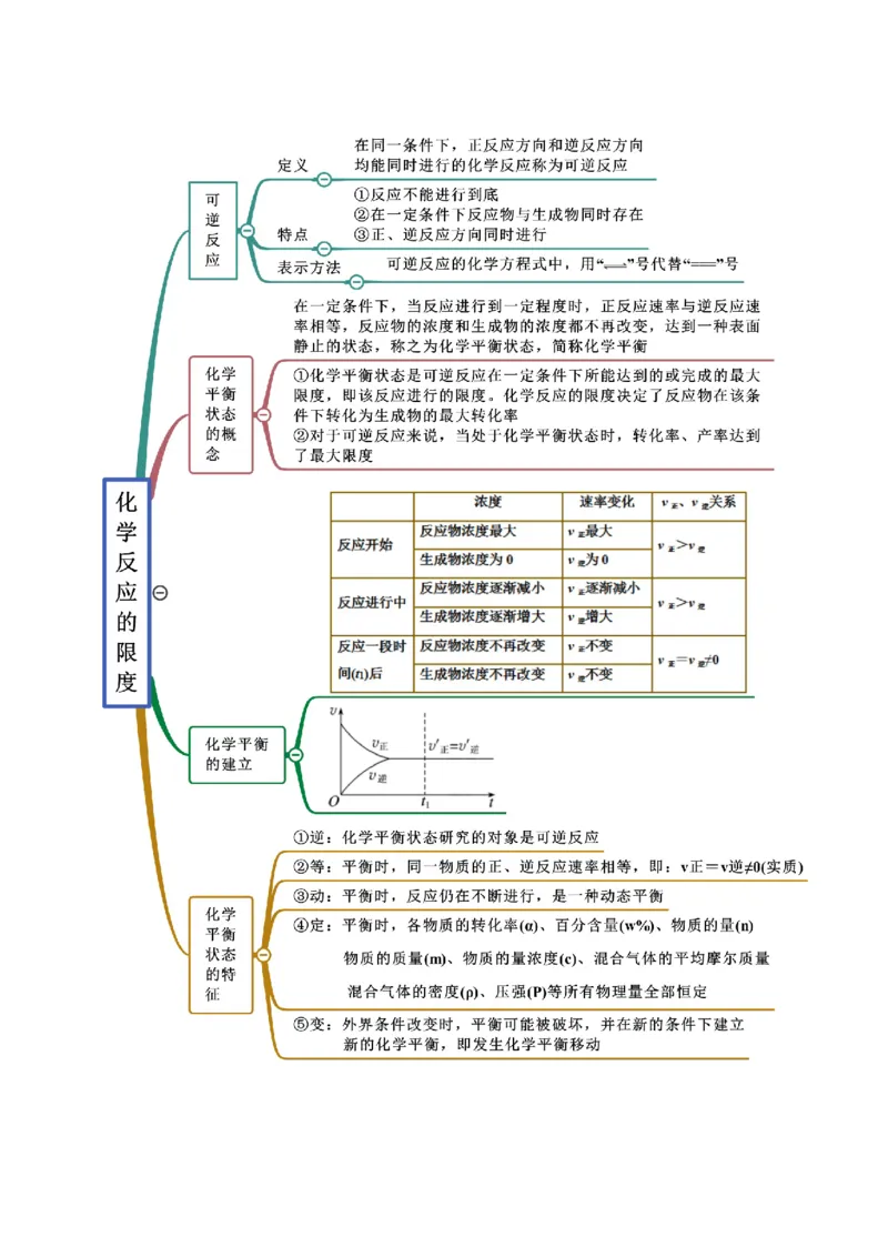 6.2化学反应速率及限度（精讲）-（人教版2019必修第二册）（原卷版）_高化_595801221724高中化学新人教版选择性必修一二三电子版教案PPT课件高中试卷_必修二册（人教版）_专项练习