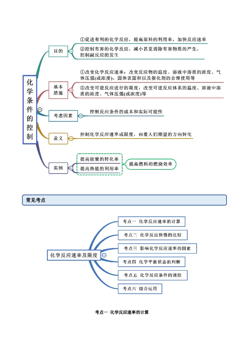 6.2化学反应速率及限度（精讲）-（人教版2019必修第二册）（原卷版）_高化_595801221724高中化学新人教版选择性必修一二三电子版教案PPT课件高中试卷_必修二册（人教版）_专项练习