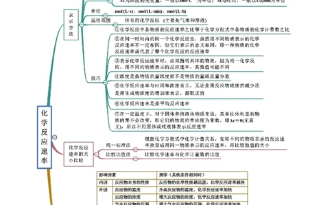 6.2化学反应速率及限度（精讲）-（人教版2019必修第二册）（原卷版）_高化_595801221724高中化学新人教版选择性必修一二三电子版教案PPT课件高中试卷_必修二册（人教版）_专项练习