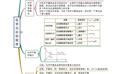 6.2化学反应速率及限度（精讲）-（人教版2019必修第二册）（原卷版）_高化_595801221724高中化学新人教版选择性必修一二三电子版教案PPT课件高中试卷_必修二册（人教版）_专项练习