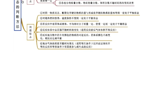 6.2化学反应速率及限度（精讲）-（人教版2019必修第二册）（原卷版）_高化_595801221724高中化学新人教版选择性必修一二三电子版教案PPT课件高中试卷_必修二册（人教版）_专项练习
