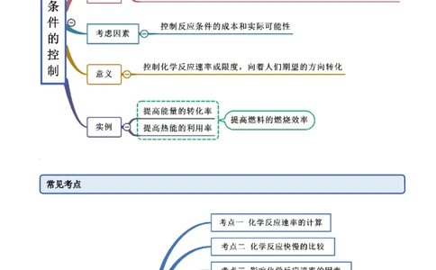 6.2化学反应速率及限度（精讲）-（人教版2019必修第二册）（原卷版）_高化_595801221724高中化学新人教版选择性必修一二三电子版教案PPT课件高中试卷_必修二册（人教版）_专项练习