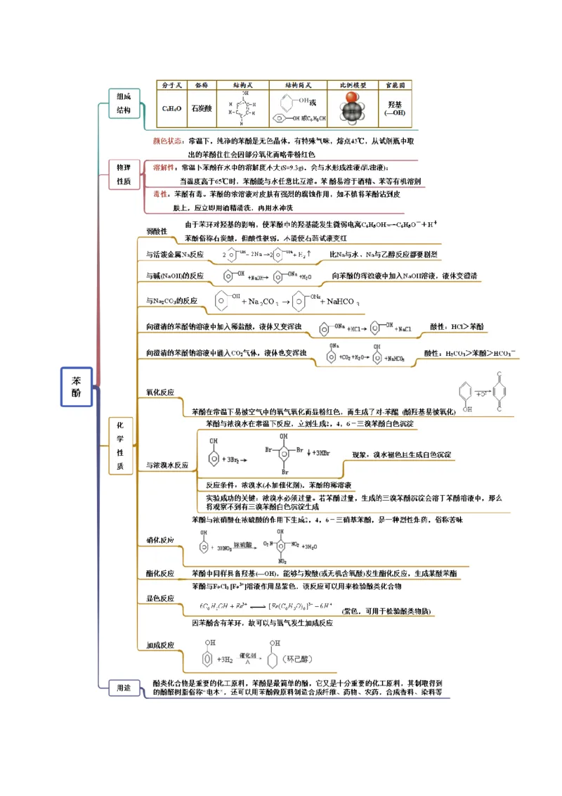 3.2醇酚（精讲）（人教版2019选择性必修3）（解析版）_高化_595801221724高中化学新人教版选择性必修一二三电子版教案PPT课件高中试卷_选择性必修3册（人教版）_专项练习