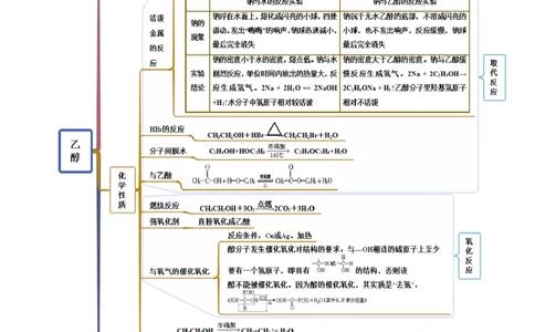 3.2醇酚（精讲）（人教版2019选择性必修3）（解析版）_高化_595801221724高中化学新人教版选择性必修一二三电子版教案PPT课件高中试卷_选择性必修3册（人教版）_专项练习