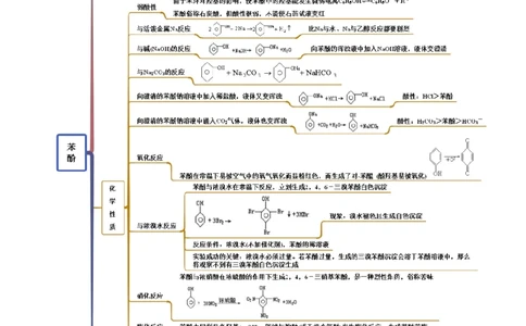 3.2醇酚（精讲）（人教版2019选择性必修3）（解析版）_高化_595801221724高中化学新人教版选择性必修一二三电子版教案PPT课件高中试卷_选择性必修3册（人教版）_专项练习
