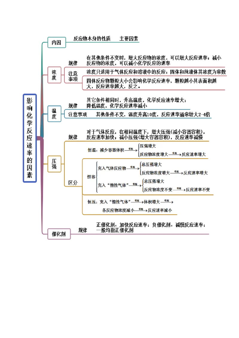 2.1化学反应速率（精讲）-（人教版2019选择性必修1）（解析版）_高化_595801221724高中化学新人教版选择性必修一二三电子版教案PPT课件高中试卷_选择性必修1册（人教版）_专项练习