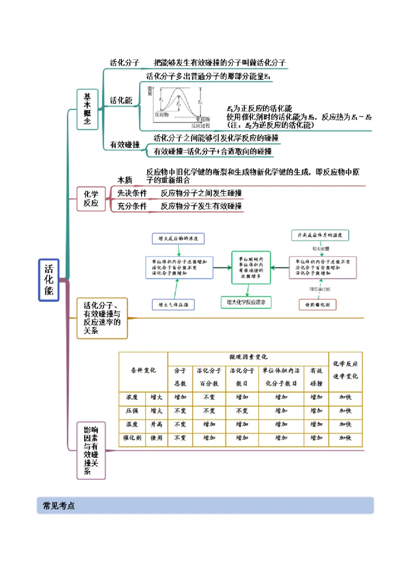 2.1化学反应速率（精讲）-（人教版2019选择性必修1）（解析版）_高化_595801221724高中化学新人教版选择性必修一二三电子版教案PPT课件高中试卷_选择性必修1册（人教版）_专项练习