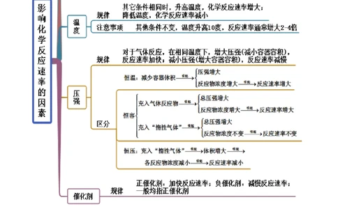 2.1化学反应速率（精讲）-（人教版2019选择性必修1）（解析版）_高化_595801221724高中化学新人教版选择性必修一二三电子版教案PPT课件高中试卷_选择性必修1册（人教版）_专项练习