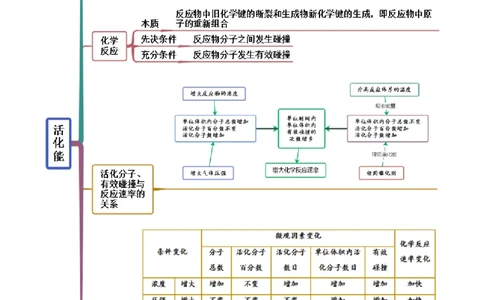 2.1化学反应速率（精讲）-（人教版2019选择性必修1）（解析版）_高化_595801221724高中化学新人教版选择性必修一二三电子版教案PPT课件高中试卷_选择性必修1册（人教版）_专项练习