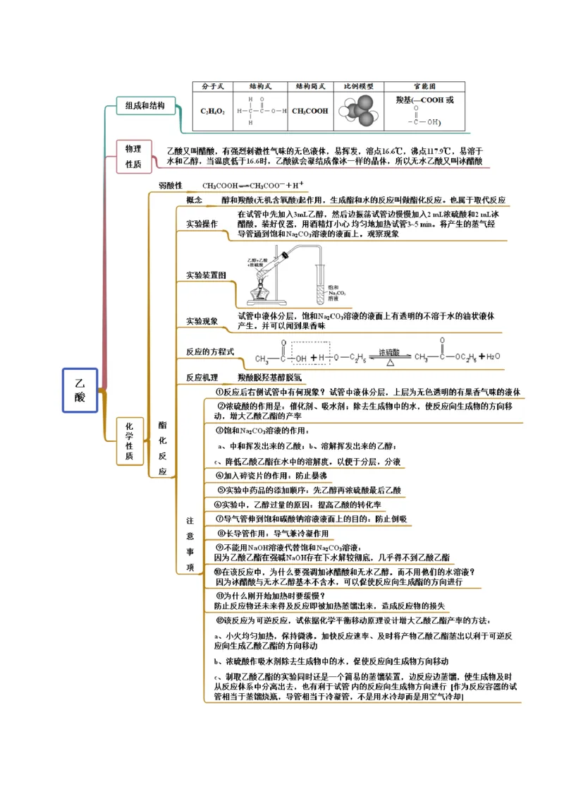3.4羧酸羧酸的衍生物（精讲）（人教版2019选择性必修3）（原卷版）_高化_595801221724高中化学新人教版选择性必修一二三电子版教案PPT课件高中试卷_选择性必修3册（人教版）_专项练习