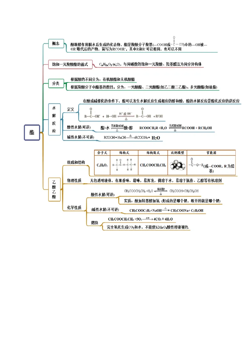 3.4羧酸羧酸的衍生物（精讲）（人教版2019选择性必修3）（原卷版）_高化_595801221724高中化学新人教版选择性必修一二三电子版教案PPT课件高中试卷_选择性必修3册（人教版）_专项练习
