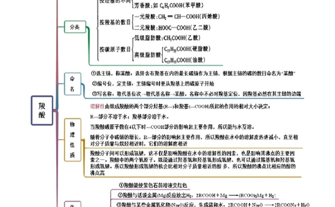 3.4羧酸羧酸的衍生物（精讲）（人教版2019选择性必修3）（原卷版）_高化_595801221724高中化学新人教版选择性必修一二三电子版教案PPT课件高中试卷_选择性必修3册（人教版）_专项练习