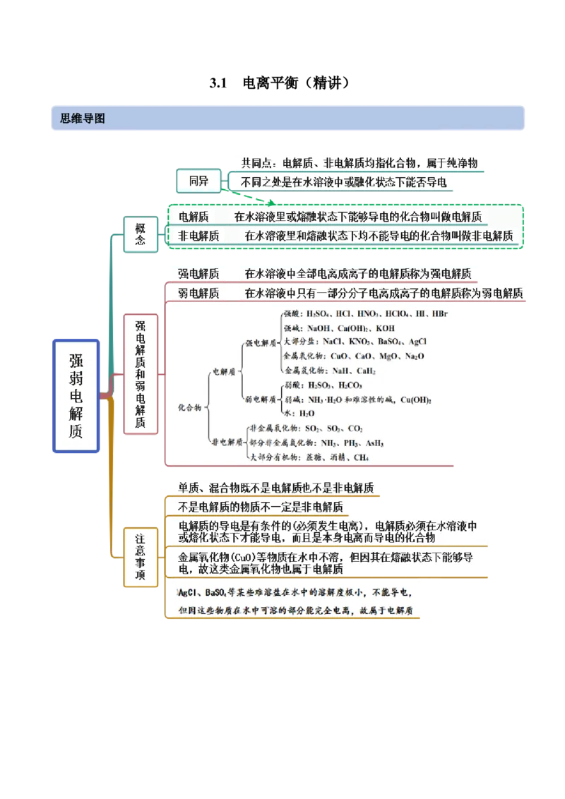 3.1电离平衡（精讲）-（人教版2019选择性必修1）（原卷版）_高化_595801221724高中化学新人教版选择性必修一二三电子版教案PPT课件高中试卷_选择性必修1册（人教版）_专项练习